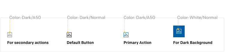 Anatomy of a Button component